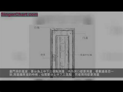 大門的尺寸|【門 規格】房屋改造必看！門的規格與設計指南 – 鄧廣會師傅